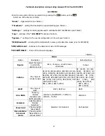 Preview for 17 page of SIGNAL-T ST167 Technical Description And Operating Manual