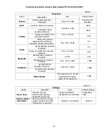 Preview for 18 page of SIGNAL-T ST167 Technical Description And Operating Manual