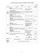 Preview for 20 page of SIGNAL-T ST167 Technical Description And Operating Manual