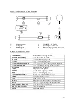 Preview for 19 page of Signal T2-MINI User Manual