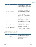 Предварительный просмотр 20 страницы SIGNALCORE SC5507A Hardware Manual