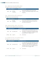 Предварительный просмотр 21 страницы SIGNALCORE SC5507A Hardware Manual