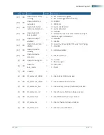 Preview for 30 page of SIGNALCORE SC5520A Hardware Manual