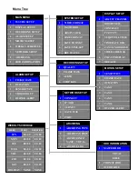 Preview for 14 page of SIGNALSYNC SDVR-PRO1004 User Manual