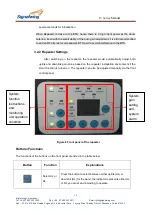 Preview for 15 page of Signalwing 10dBm Series User Manual