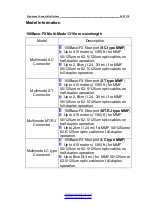 Предварительный просмотр 9 страницы SignaMax 065-1176 User Manaul