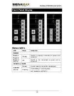 Preview for 12 page of SignaMax 065-7408P1FXSCTB User Manual