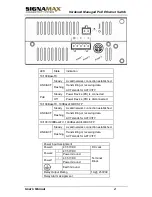 Предварительный просмотр 3 страницы SignaMax 065-7700 User Manual