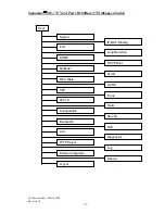 Preview for 40 page of SignaMax 065-7727S User Manual