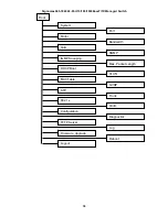 Предварительный просмотр 40 страницы SignaMax 065-7840 User Manual