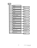 Предварительный просмотр 41 страницы SignaMax 065-7851 User Manual