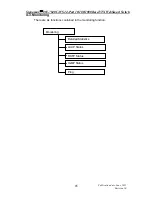 Предварительный просмотр 95 страницы SignaMax 065-7940C-WS User Manual