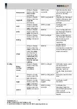 Preview for 15 page of SignaMax 500-7622GE2GS User Manual