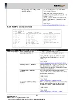 Preview for 52 page of SignaMax 500-7622GE2GS User Manual