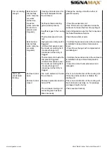 Preview for 20 page of SignaMax MicroDC Technical Manual