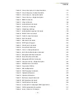 Preview for 30 page of SignaMax SC30010 Cli Reference Manual