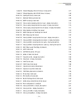 Preview for 32 page of SignaMax SC30010 Cli Reference Manual