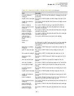 Preview for 627 page of SignaMax SC30010 Cli Reference Manual