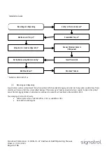 Preview for 6 page of Signatrol Cadmus CTX-203 Operating Manual