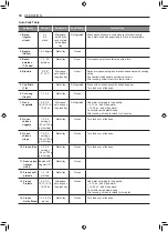 Preview for 30 page of Signature Kitchen Suite SKSCV3002S Owner'S Manual