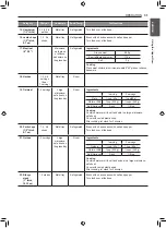 Preview for 31 page of Signature Kitchen Suite SKSCV3002S Owner'S Manual