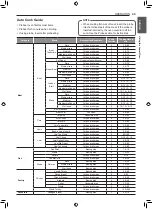 Preview for 49 page of Signature Kitchen Suite SKSCV3002S Owner'S Manual