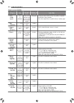 Preview for 106 page of Signature Kitchen Suite SKSCV3002S Owner'S Manual