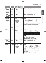 Preview for 107 page of Signature Kitchen Suite SKSCV3002S Owner'S Manual