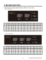 Preview for 10 page of Signature Kitchen Suite SKSCW181RP Service Manual