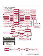 Предварительный просмотр 13 страницы Signature Kitchen Suite SKSCW181RP Service Manual