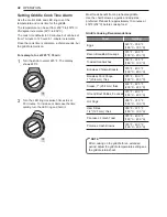 Preview for 42 page of Signature Kitchen Suite SKSDR360GS Owner'S Manual