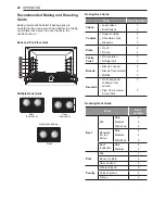 Preview for 48 page of Signature Kitchen Suite SKSDR360GS Owner'S Manual