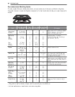 Preview for 50 page of Signature Kitchen Suite SKSDR360GS Owner'S Manual