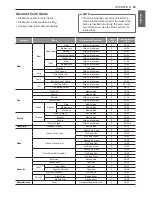 Preview for 55 page of Signature Kitchen Suite SKSDR360GS Owner'S Manual