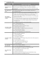 Preview for 78 page of Signature Kitchen Suite SKSDR360GS Owner'S Manual