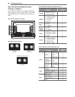 Preview for 134 page of Signature Kitchen Suite SKSDR360GS Owner'S Manual