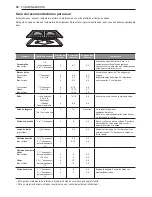 Preview for 136 page of Signature Kitchen Suite SKSDR360GS Owner'S Manual