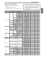 Preview for 141 page of Signature Kitchen Suite SKSDR360GS Owner'S Manual