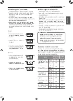 Preview for 141 page of Signature Kitchen Suite SKSDR480SIS Owner'S Manual