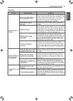 Preview for 35 page of Signature Kitchen Suite SKSFD3604P Owner'S Manual