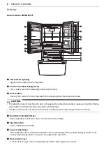 Предварительный просмотр 8 страницы Signature Kitchen Suite SKSFD3613 Series Owner'S Manual