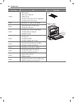 Preview for 20 page of Signature Kitchen Suite SKSLV2401S Owner'S Manual