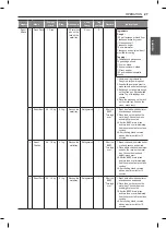 Preview for 27 page of Signature Kitchen Suite SKSLV2401S Owner'S Manual