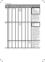 Preview for 28 page of Signature Kitchen Suite SKSLV2401S Owner'S Manual