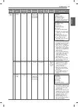 Preview for 29 page of Signature Kitchen Suite SKSLV2401S Owner'S Manual