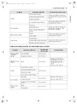 Preview for 89 page of Signature Kitchen Suite SKSSV3001S Owner'S Manual