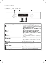 Preview for 10 page of Signature Kitchen Suite UPWS3044ST Owner'S Manual