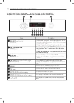 Preview for 52 page of Signature Kitchen Suite UPWS3044ST Owner'S Manual