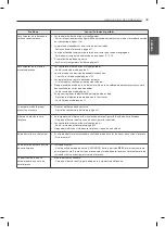 Preview for 81 page of Signature Kitchen Suite UPWS3044ST Owner'S Manual