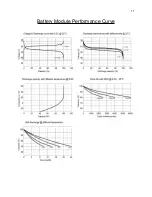 Preview for 11 page of Signature Solar EG4-LL Manual